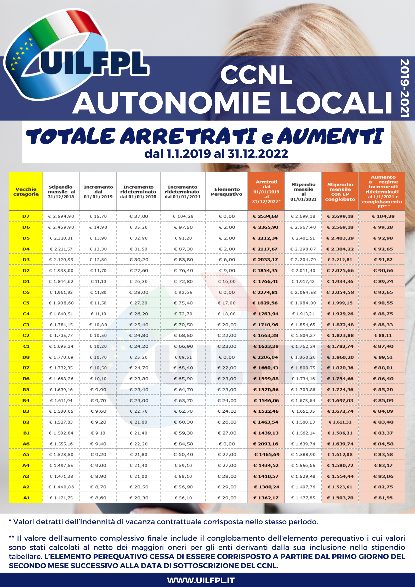 CCNL TABELLA AUTONOMIE LOCALI (002).png